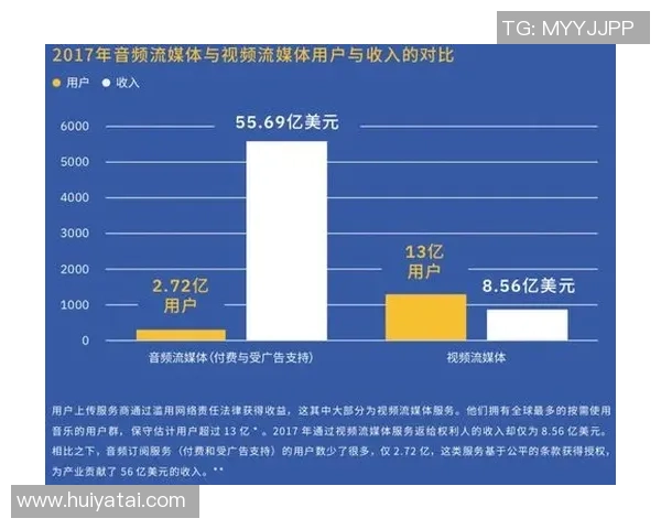 流媒体崛起与线下影院的未来之争探讨